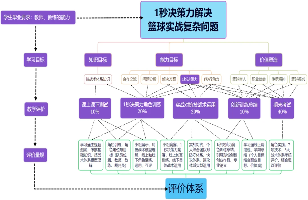 如何制定智能篮球训练计划_0