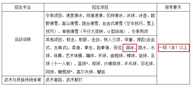 制定篮球交流计划以促进个人技能发展的方法_0